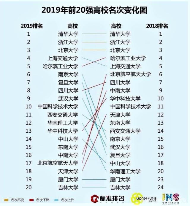 2019年前20强高校名次变化图.jpeg