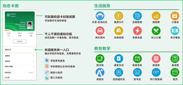 微信校园卡基本配置示例.png