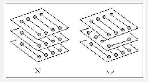 走线的方向控制规则.png