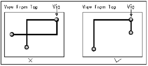 走线闭环检查规则.png