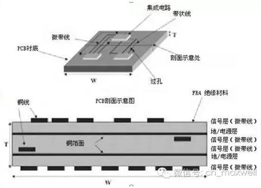 PCBʾͼ.jpg